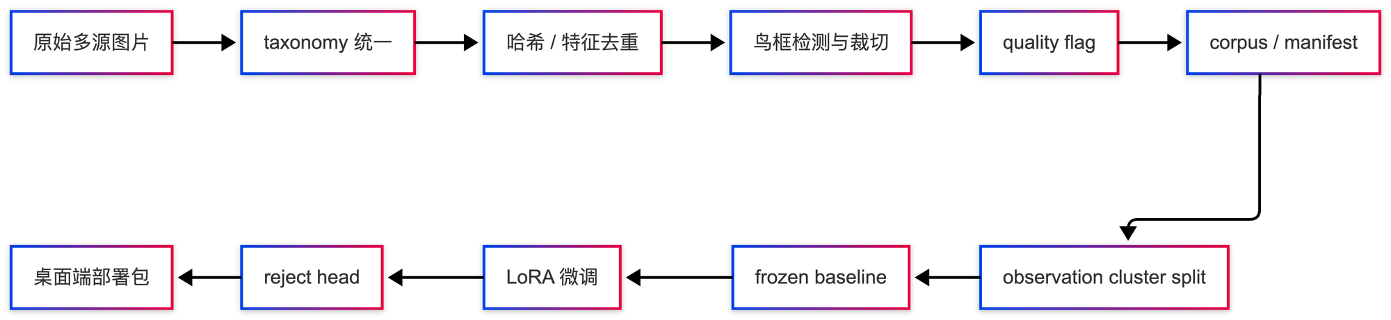 Taxonomy Quality Flag-2026-05-03-153226.png
